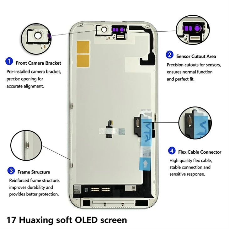 17 Screen Details